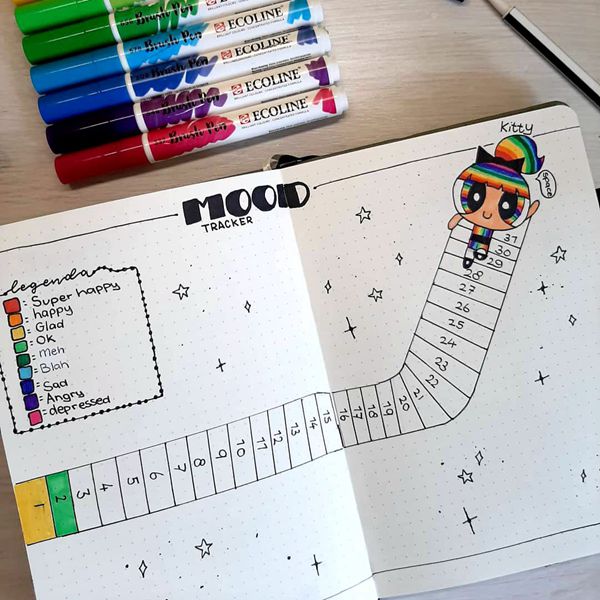 Power Puff Girl to The Rescue Bullet Journal Mood Tracker Ideas for May
