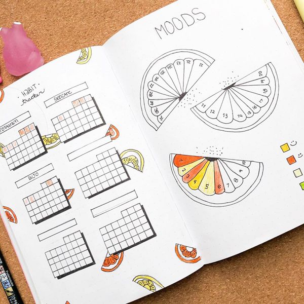 Slice It Up And Take a Bite Bullet Journal Mood Tracker Ideas for May